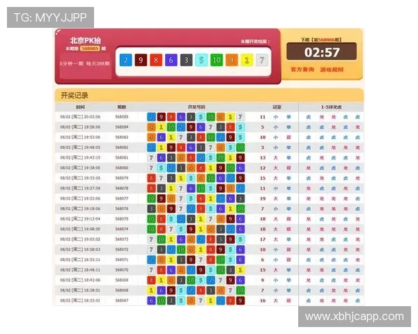 PK10开奖历史记录完整查询与数据分析 PK10开奖历史记录完整查询与数据分析